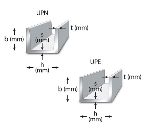 metric steel carbon channels